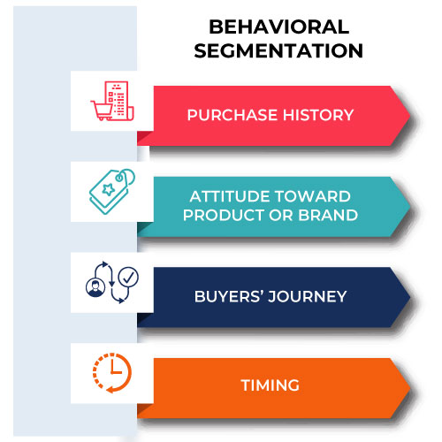 Behavioral segmentation