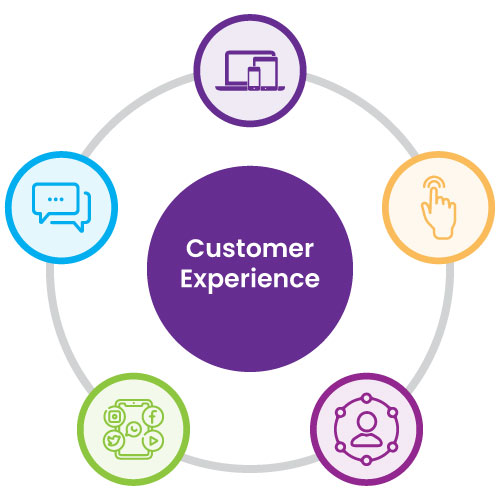 importance of customer experience