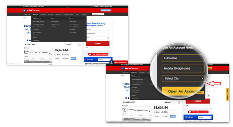 CRO case study