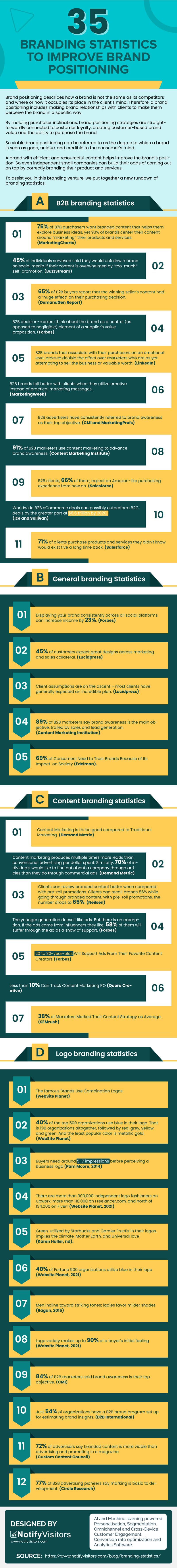 Branding Statistics Infographic