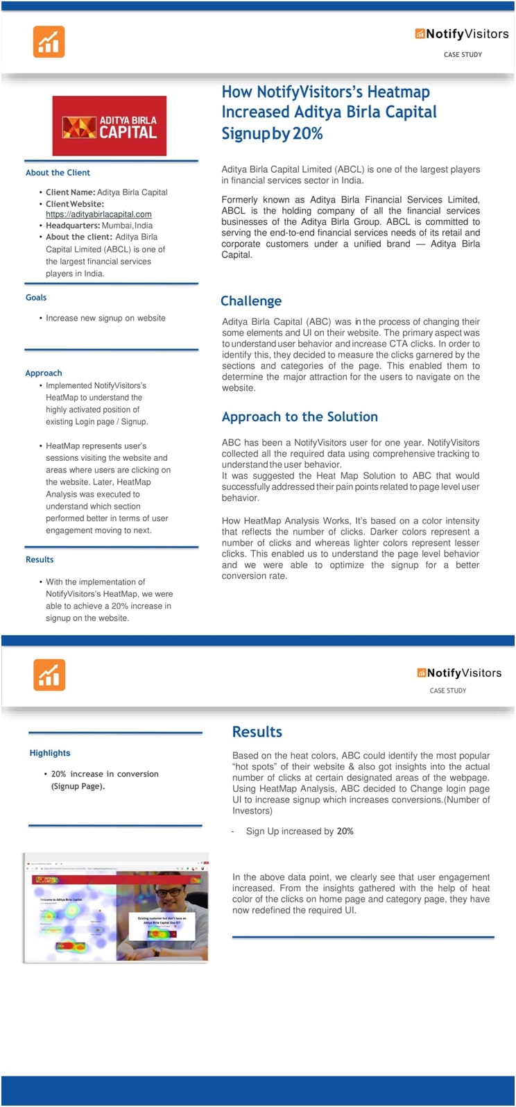 heatmap case study aditya birla