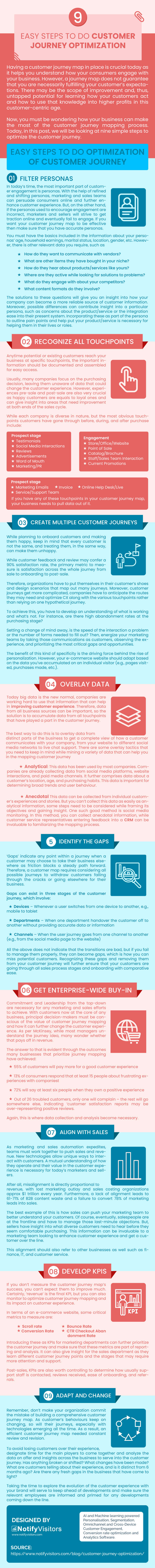 Customer Journey Optimization Infographic