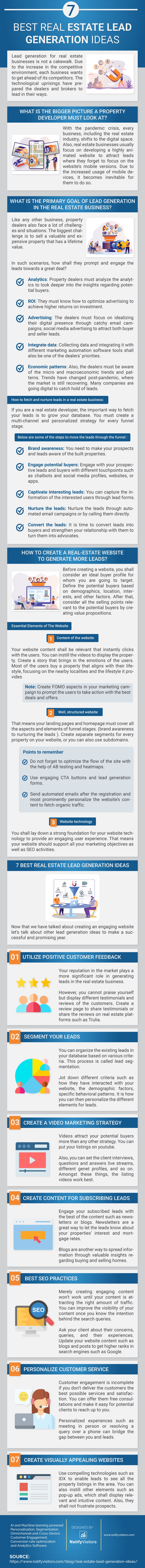 Real Estate Lead Generation Ideas Infographic