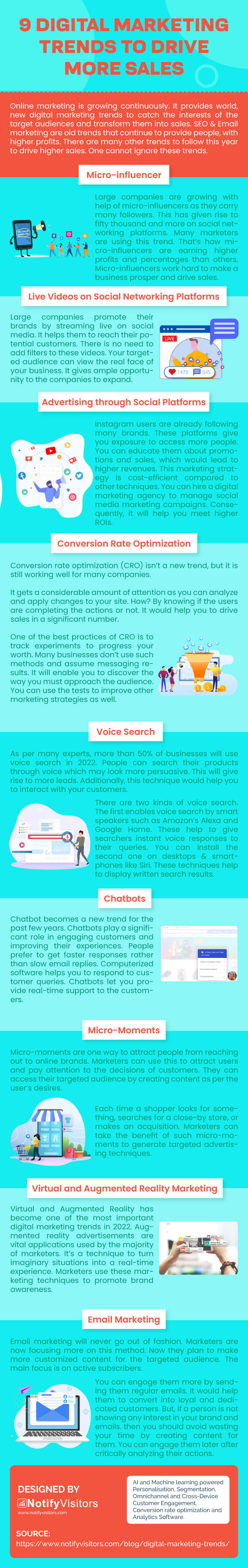 Digital Marketing Trends Infographic