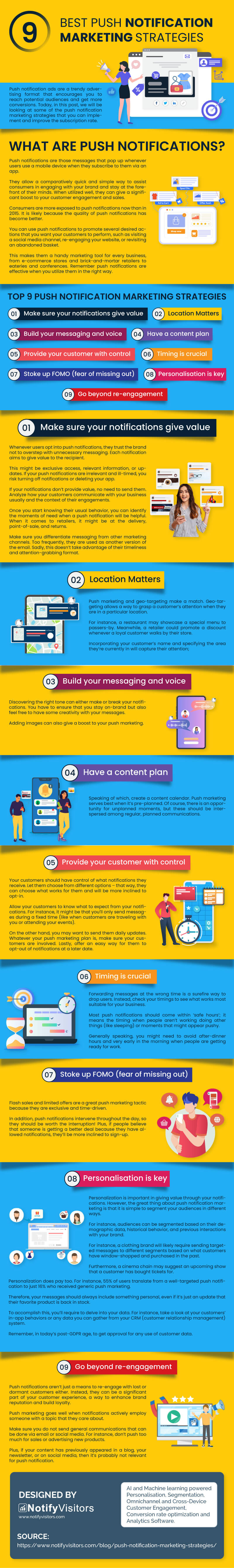 Push Notification Marketing Strategies Infographic