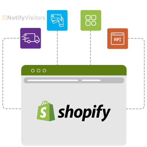 Shopify API integrations and Theme Customization