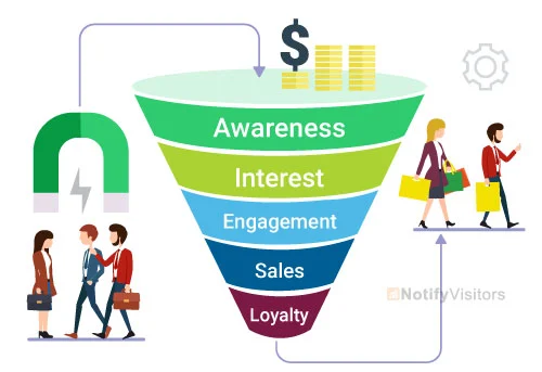 Nurture-leads-in-the-sales-funnel