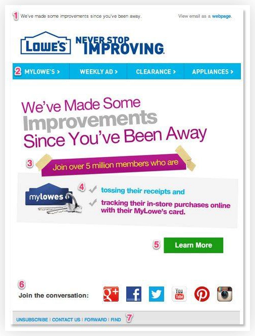 Lowes- We miss you emails

