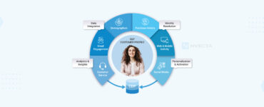 How to Build a 360° Customer Profile