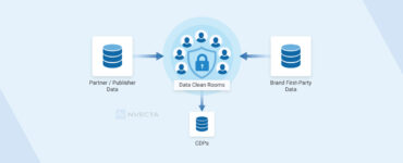 Data Clean Rooms vs CDPs
