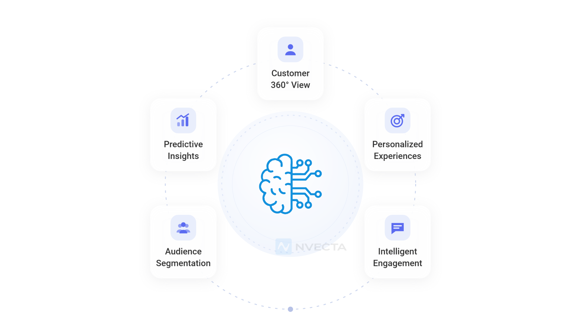 AI-driven customer intelligence