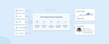 CDP implementation roadmap