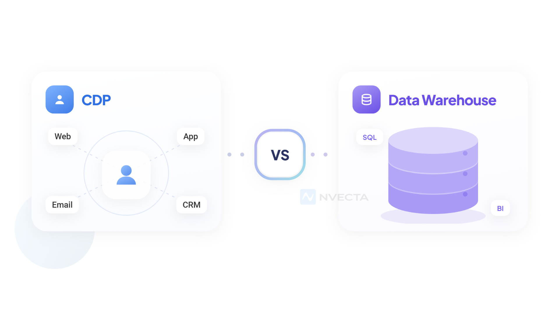 CDP vs Data Warehouse: Quick Comparison
