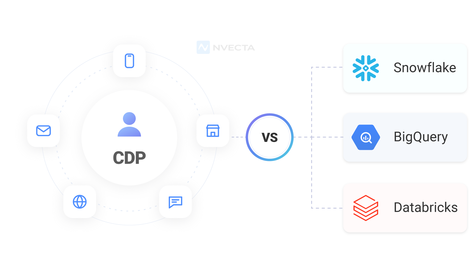 CDP vs Snowflake, BigQuery, and Databricks