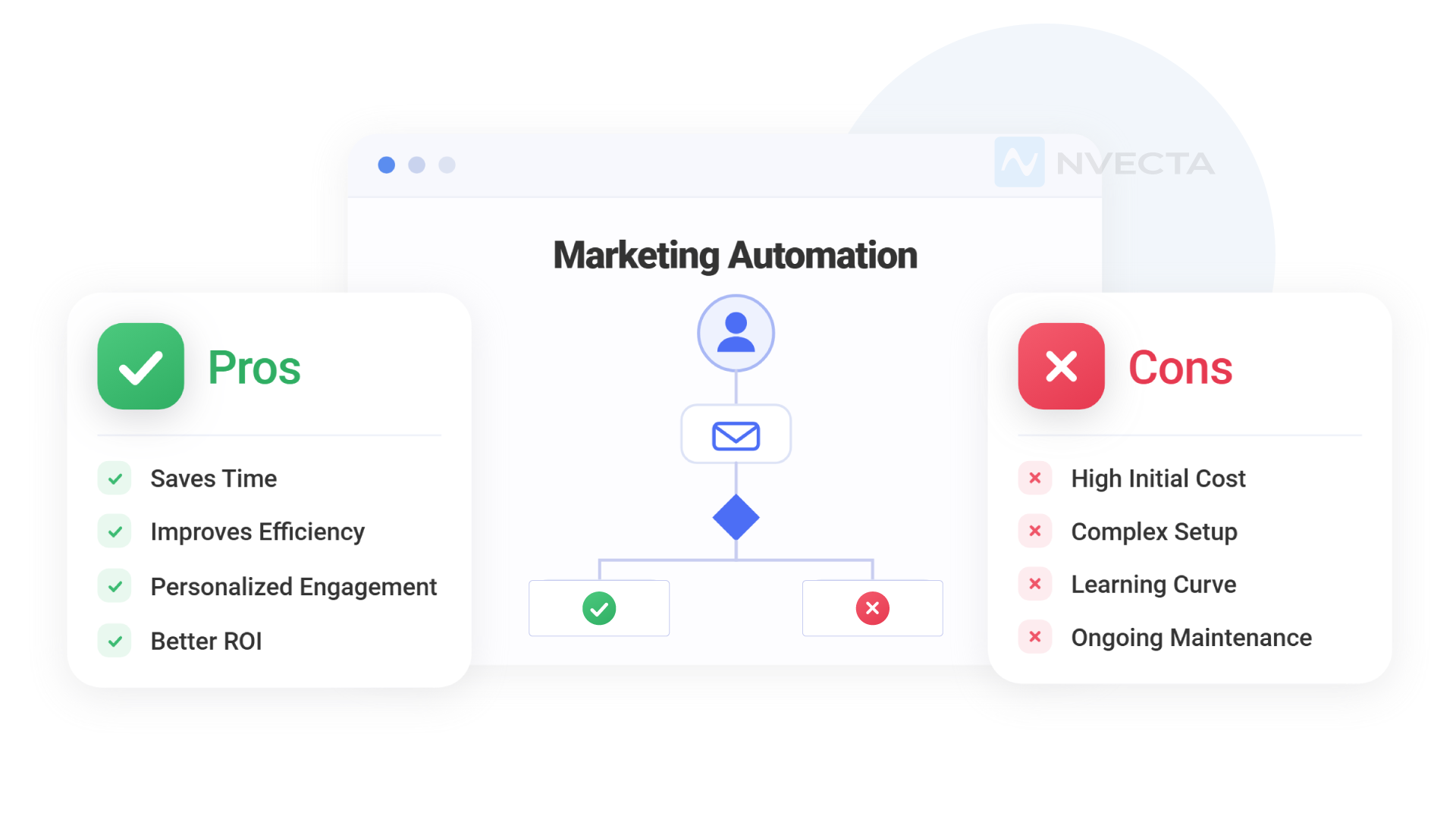 Pros and Cons of Marketing Automation Platforms