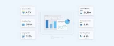 Marketing Automation KPIs
