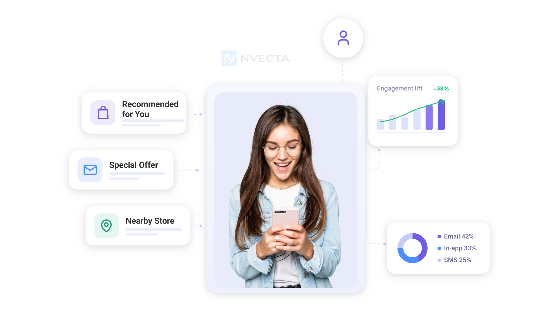 What Is Personalised Marketing?