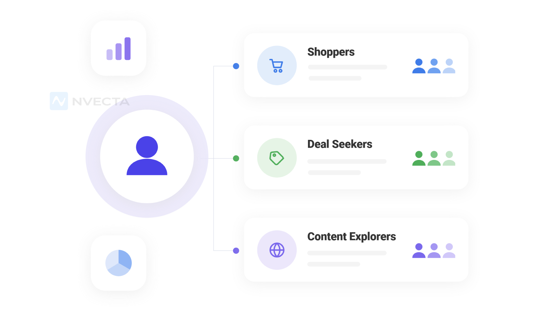 What is Behavioural Segmentation Marketing?