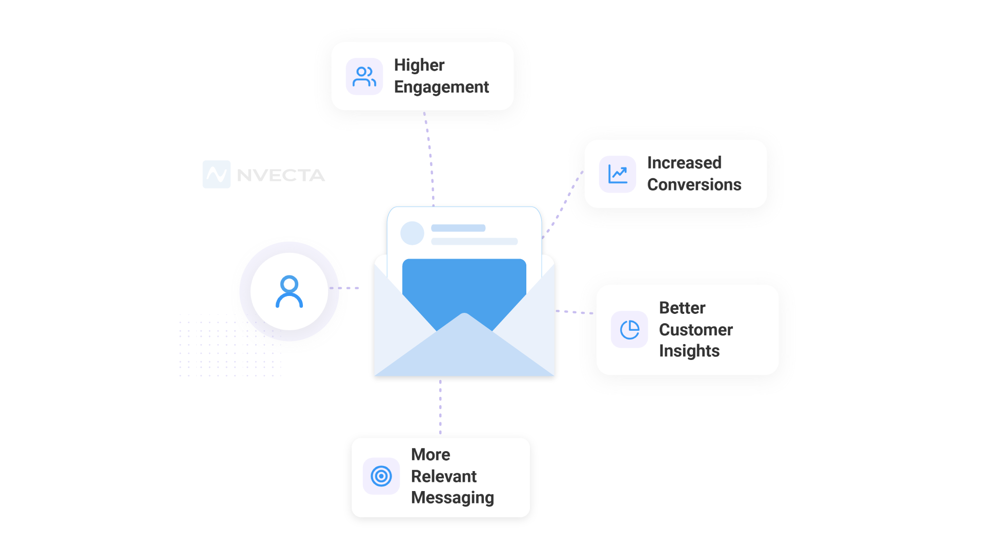 Benefits of CDP-Powered Email Personalisation