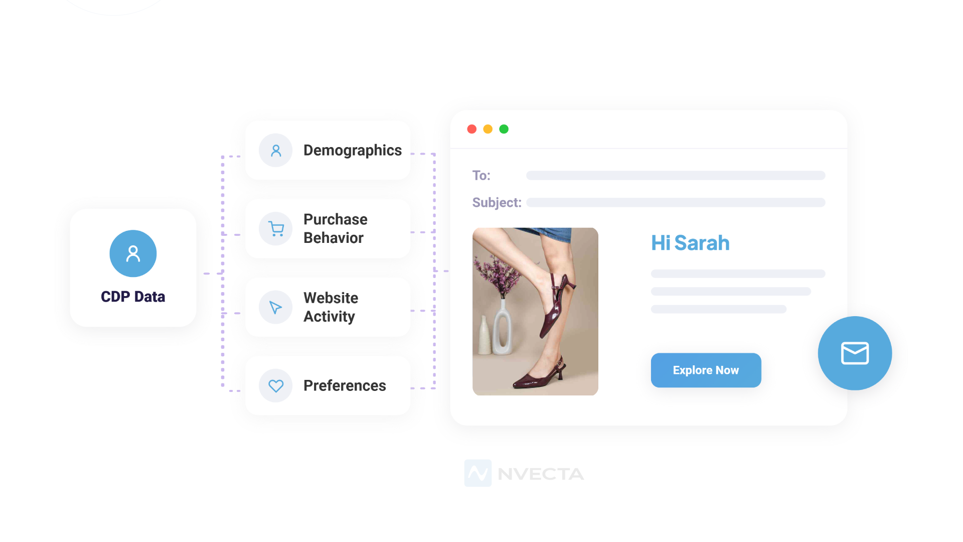 Email Personalisation Strategies Using CDP Data