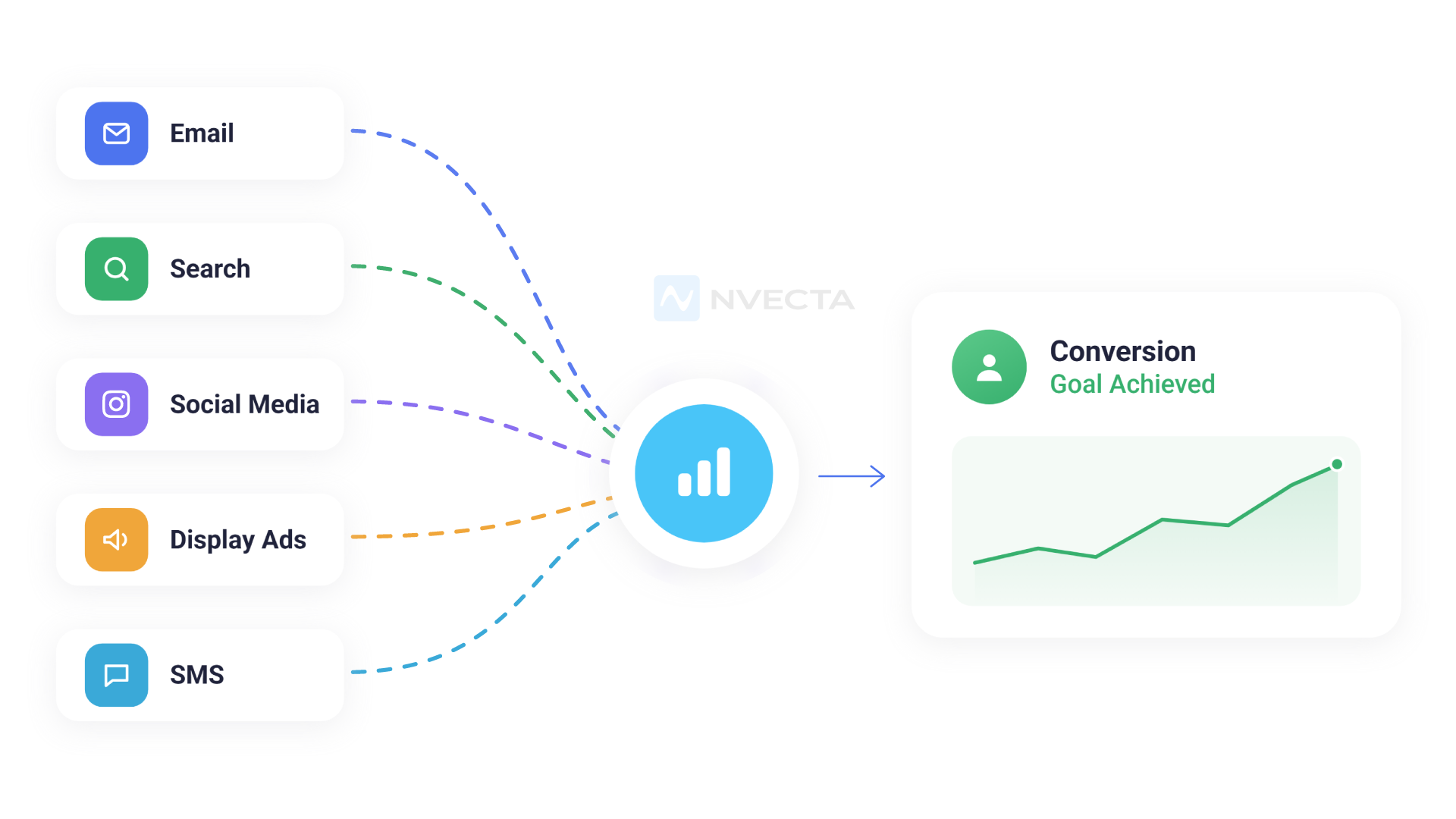 Quick answer: What is Cross-Channel Attribution Modelling?