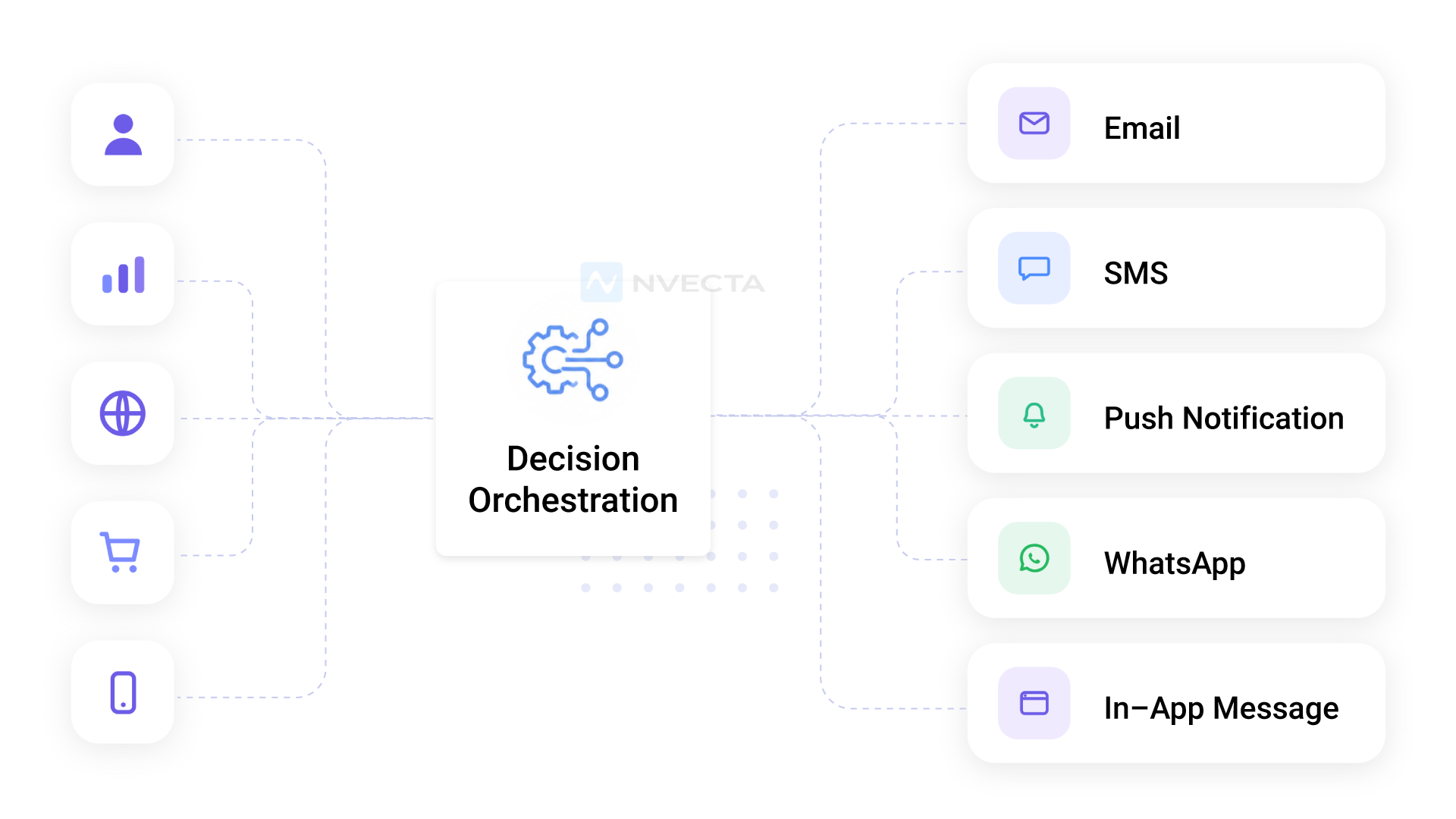 What Is Decision Orchestration?