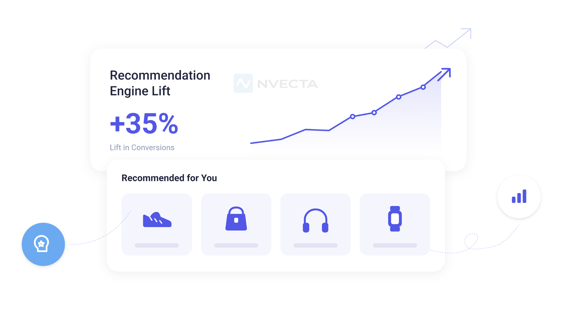 What Is Recommendation Engine Lift