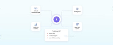 Customer Intelligence Platform