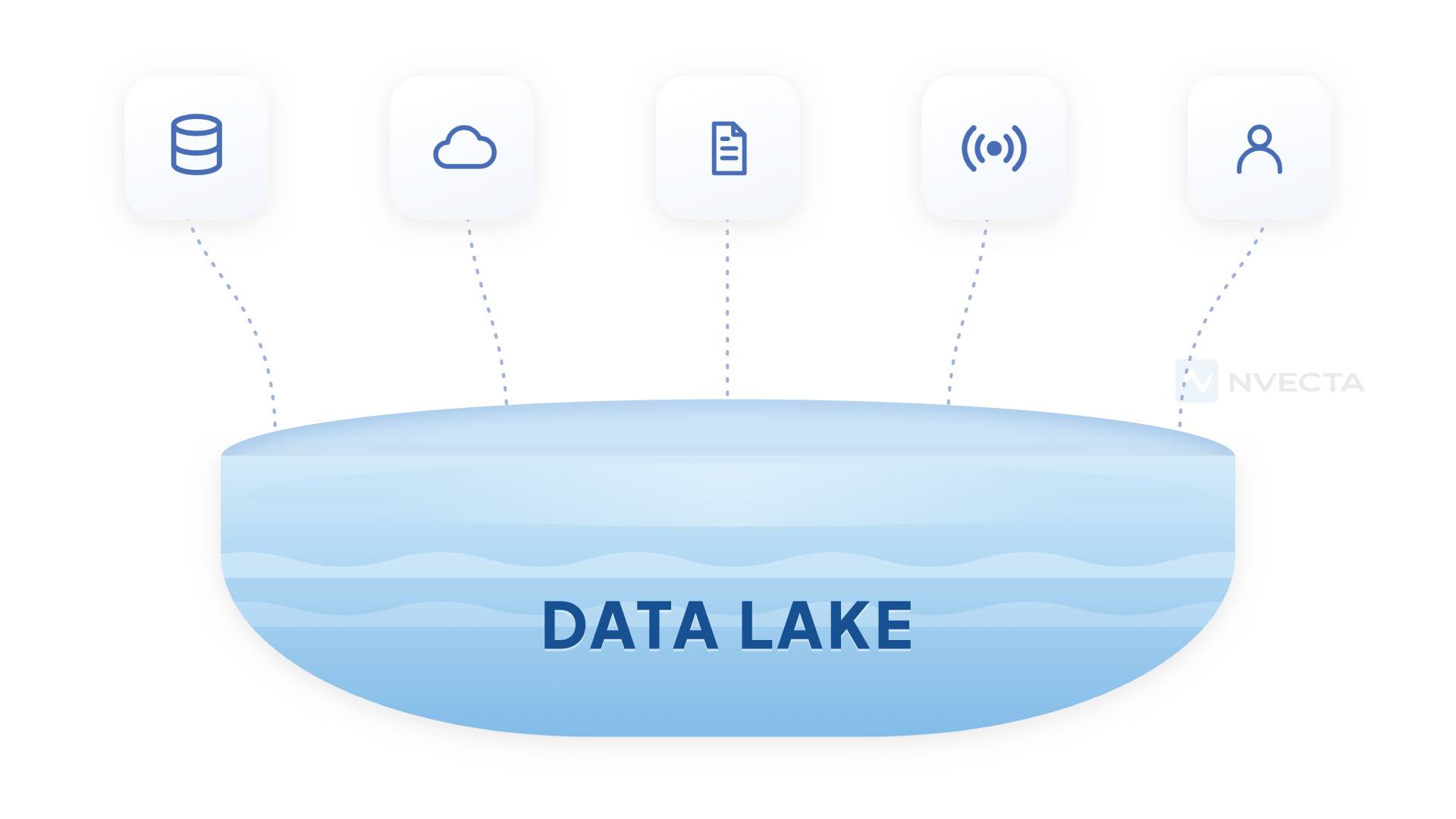 What Is a Data Lake?