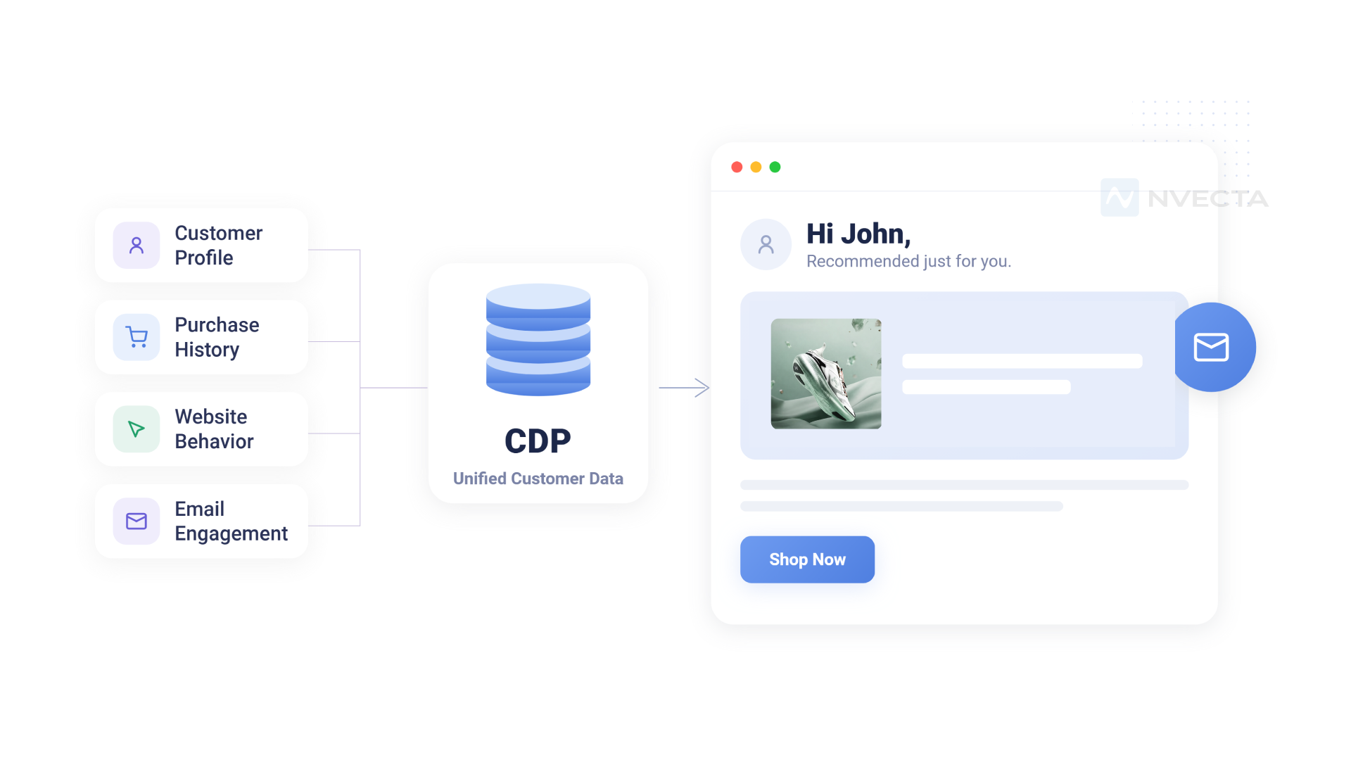 What a CDP Is and Why It Matters for Email Personalisation