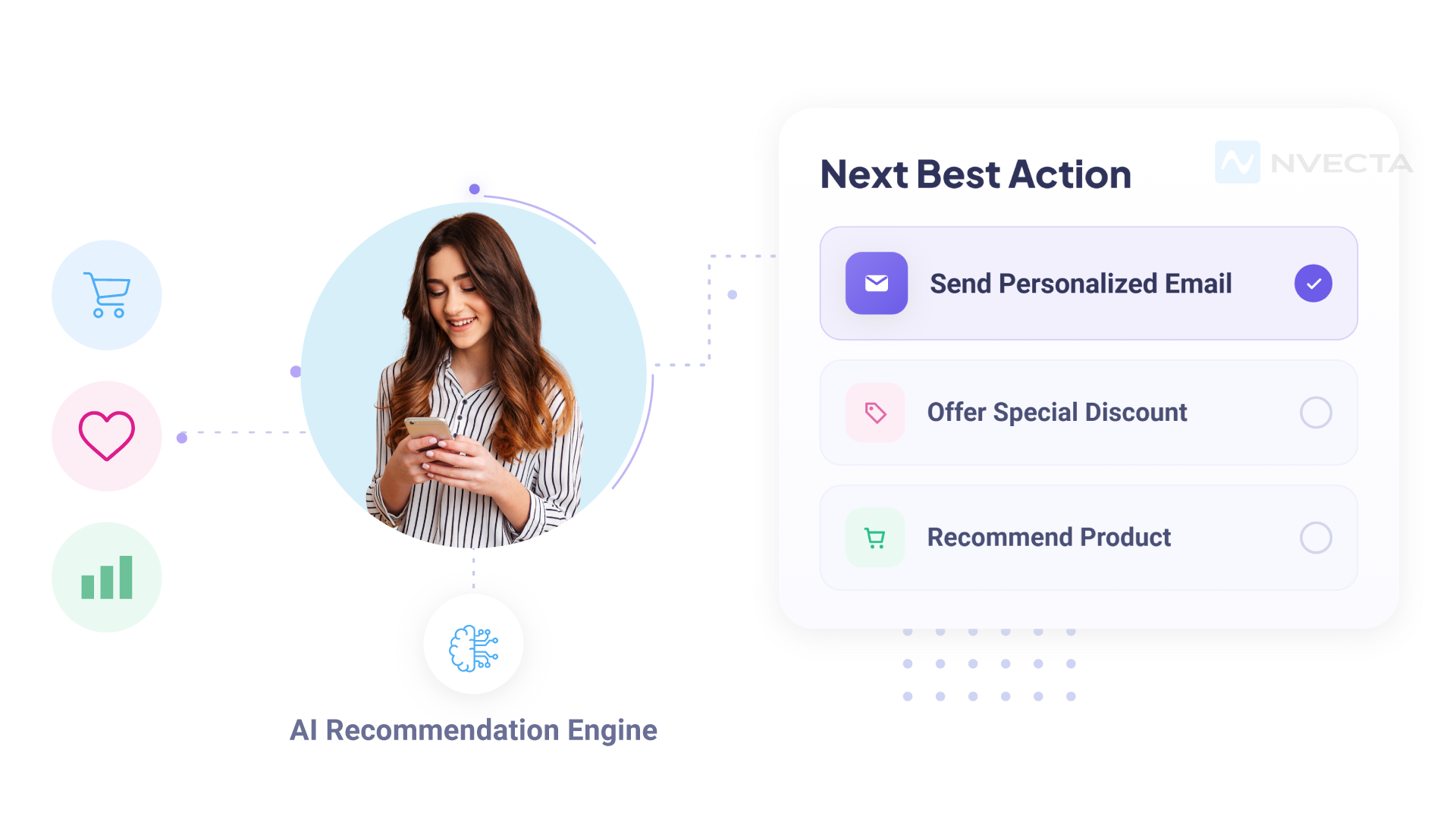 What is Next best Action in Marketing?