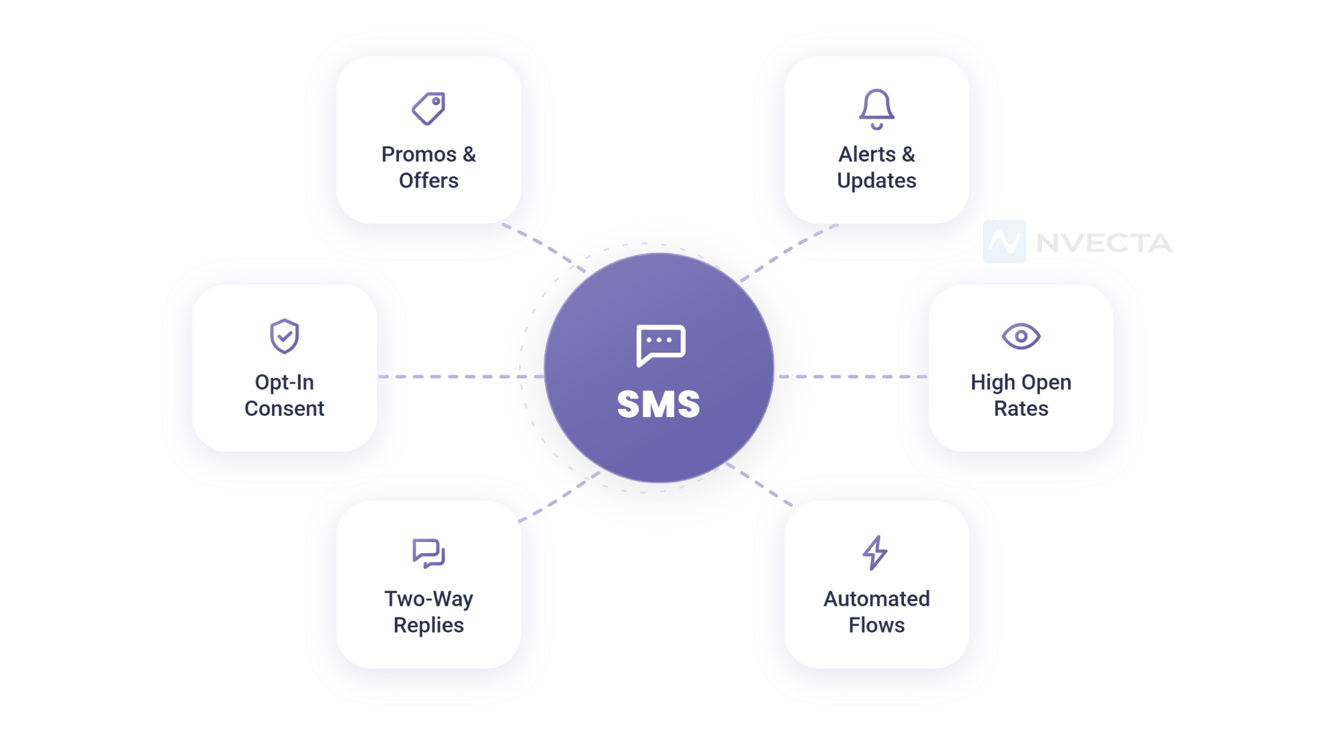 What is SMS Marketing?