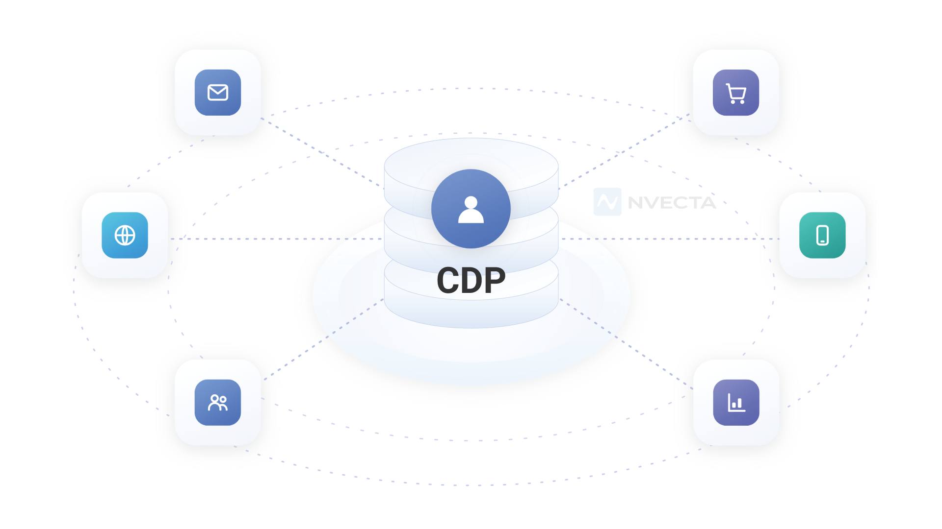 What is a Customer Data Platform (CDP)?