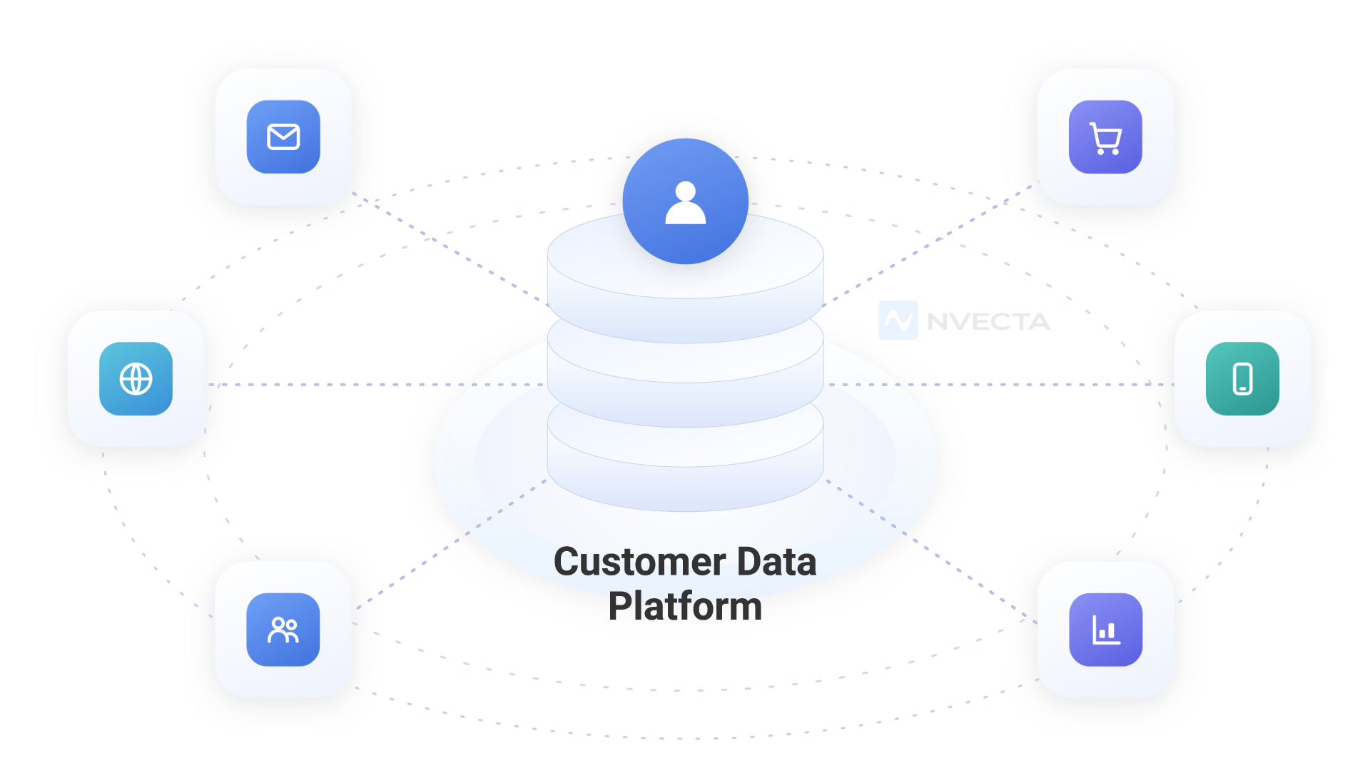 What is a Customer Data Platform?