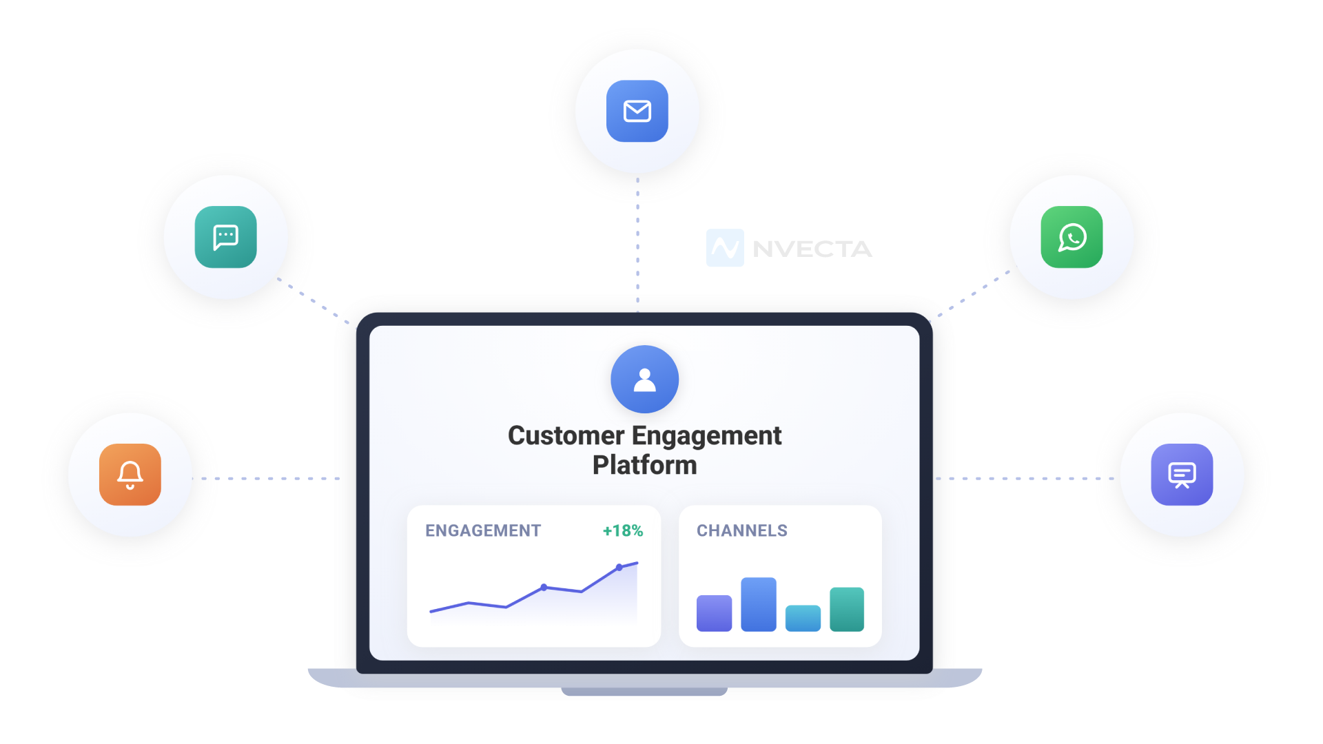 What is a Customer Engagement Platform?