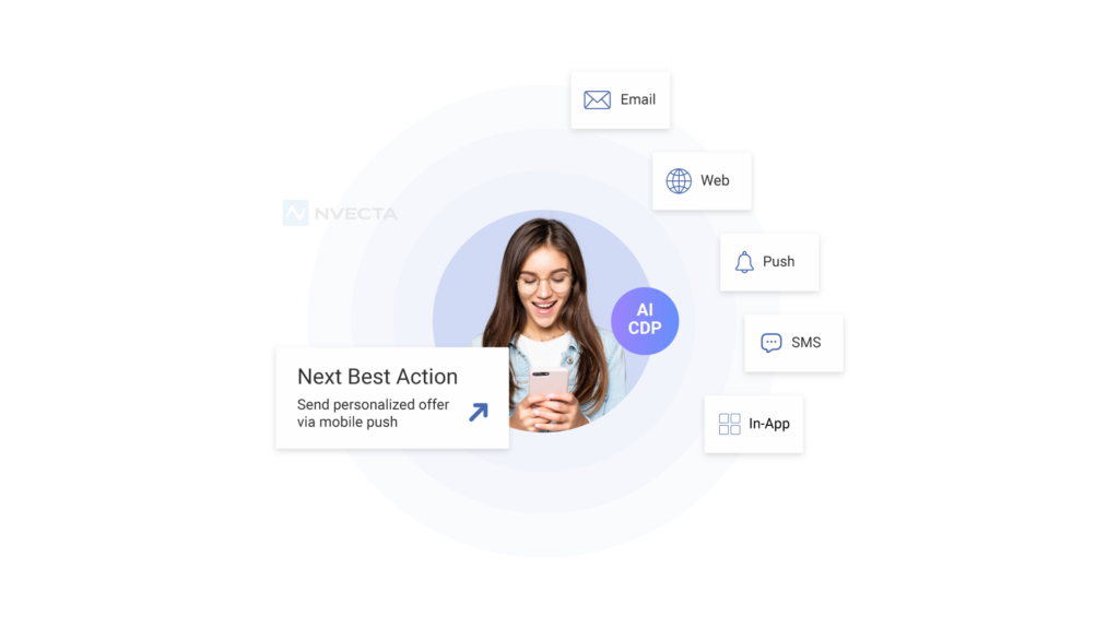 What is the Next Best Action Marketing (NBA)