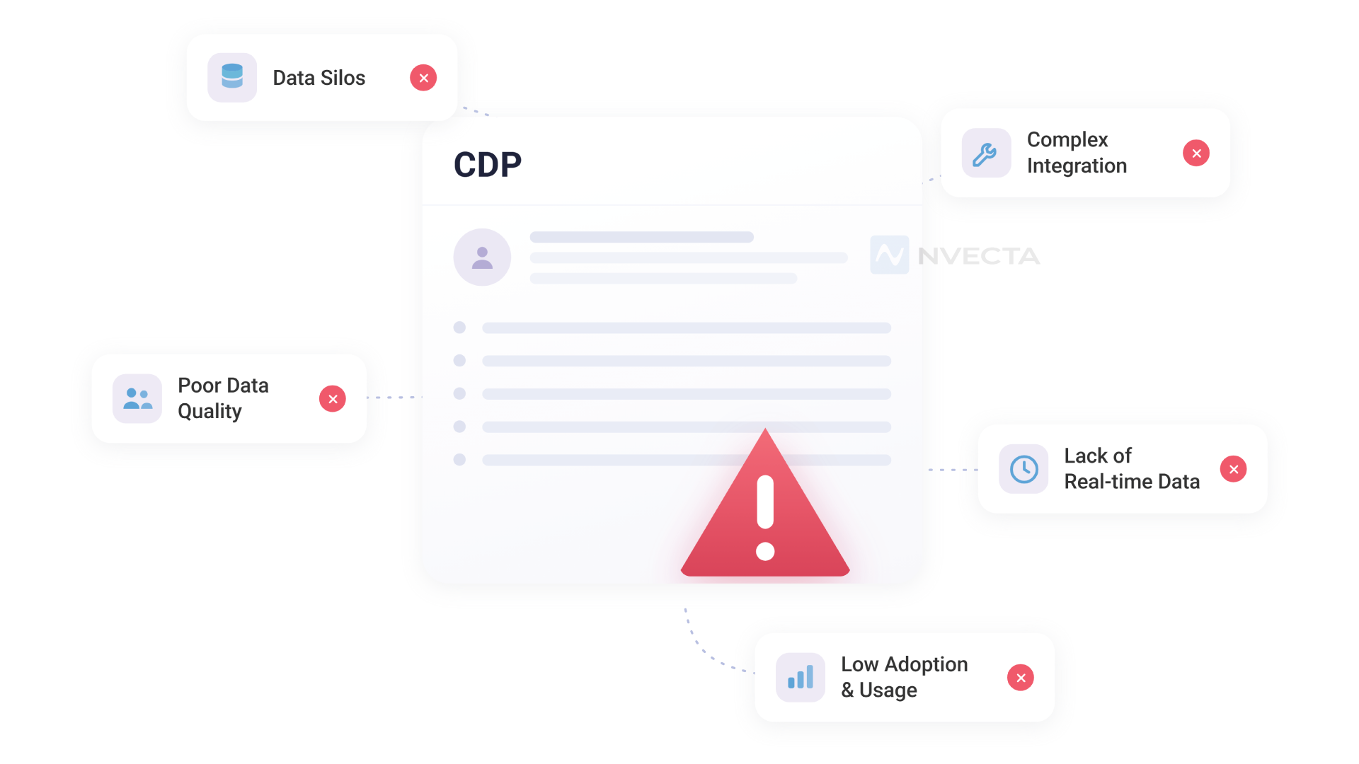 Why your CDP is Failing: the Real Reasons Nobody Talks About