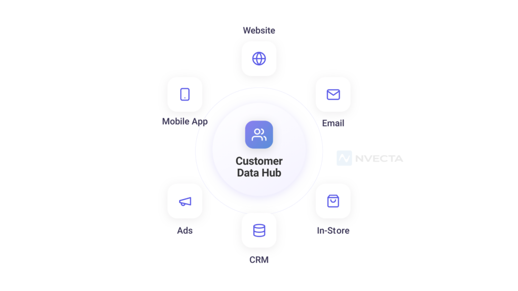 What Is a Customer Data Hub (CDH)?