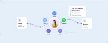 Omnichannel Customer Journey