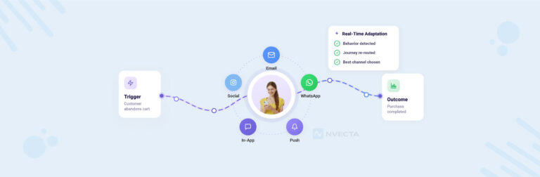 Omnichannel Customer Journey