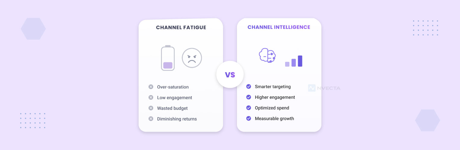 Channel Fatigue vs Channel Intelligence