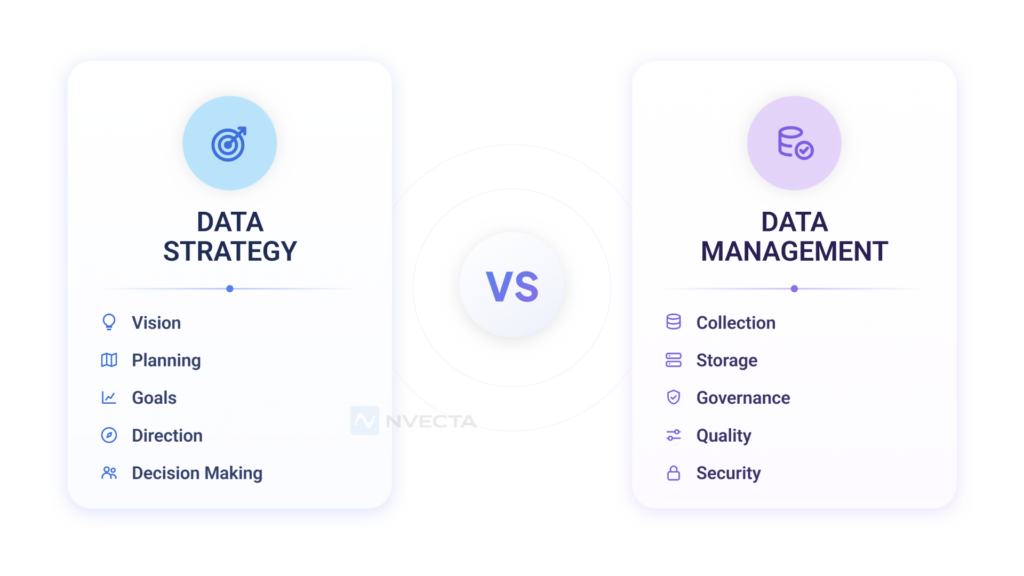 Data Strategy vs Data Management: What's the Difference?