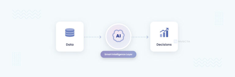 From Data to Decisions