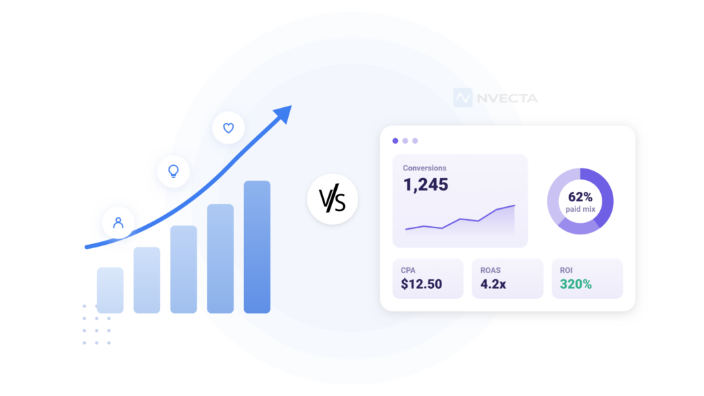 Growth Marketing vs Performance Marketing
