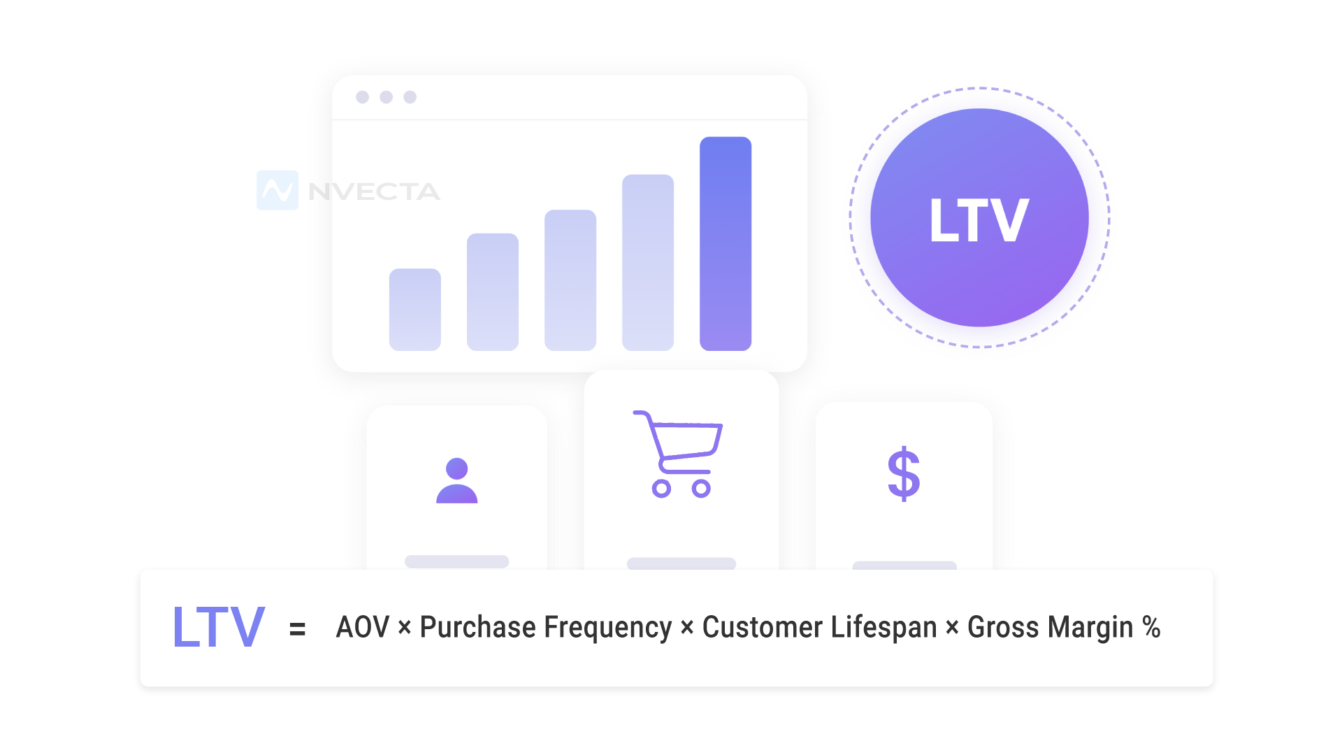 How to Calculate LTV