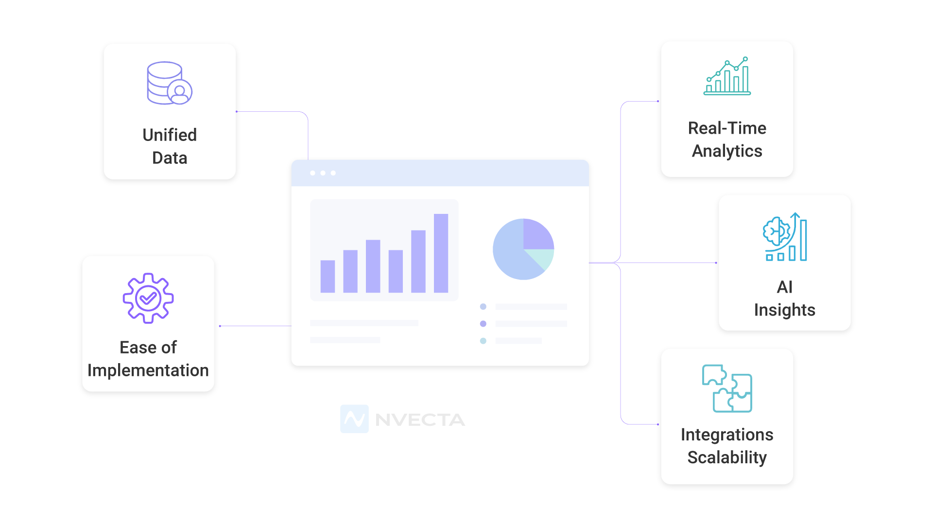 How to Choose a Product Analytics Platform