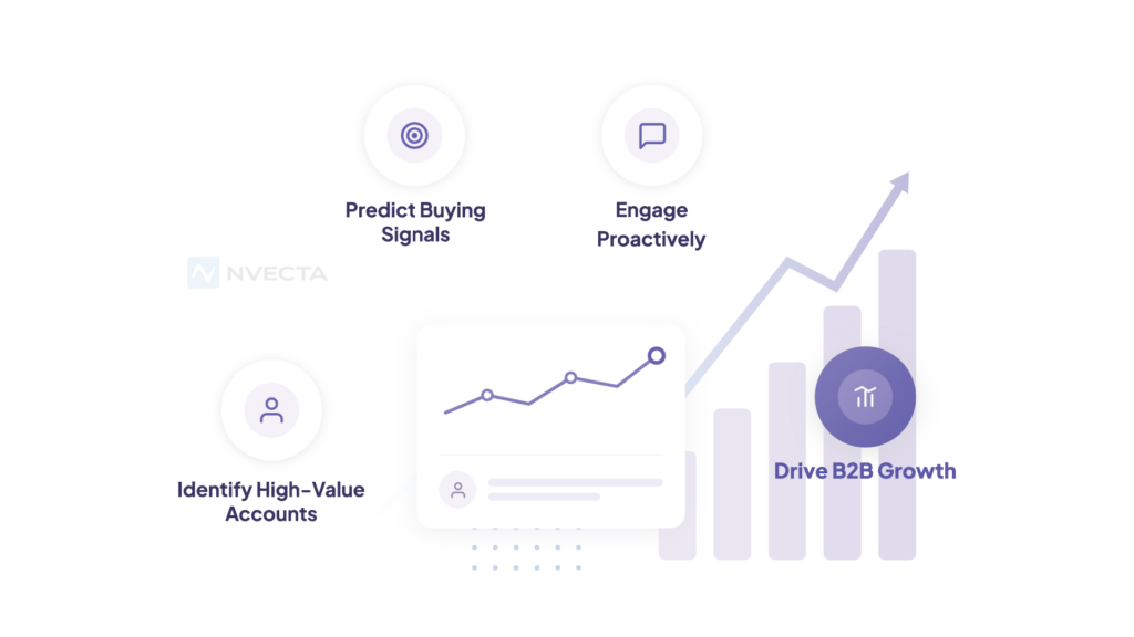 Key Benefits of Predictive Engagement