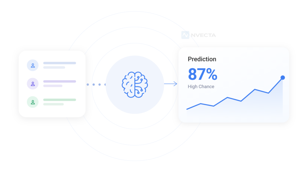 Predictive AI: Turning Customer Data into Foresight
