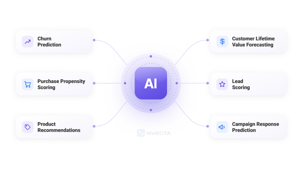Predictive AI Use Cases in Marketing