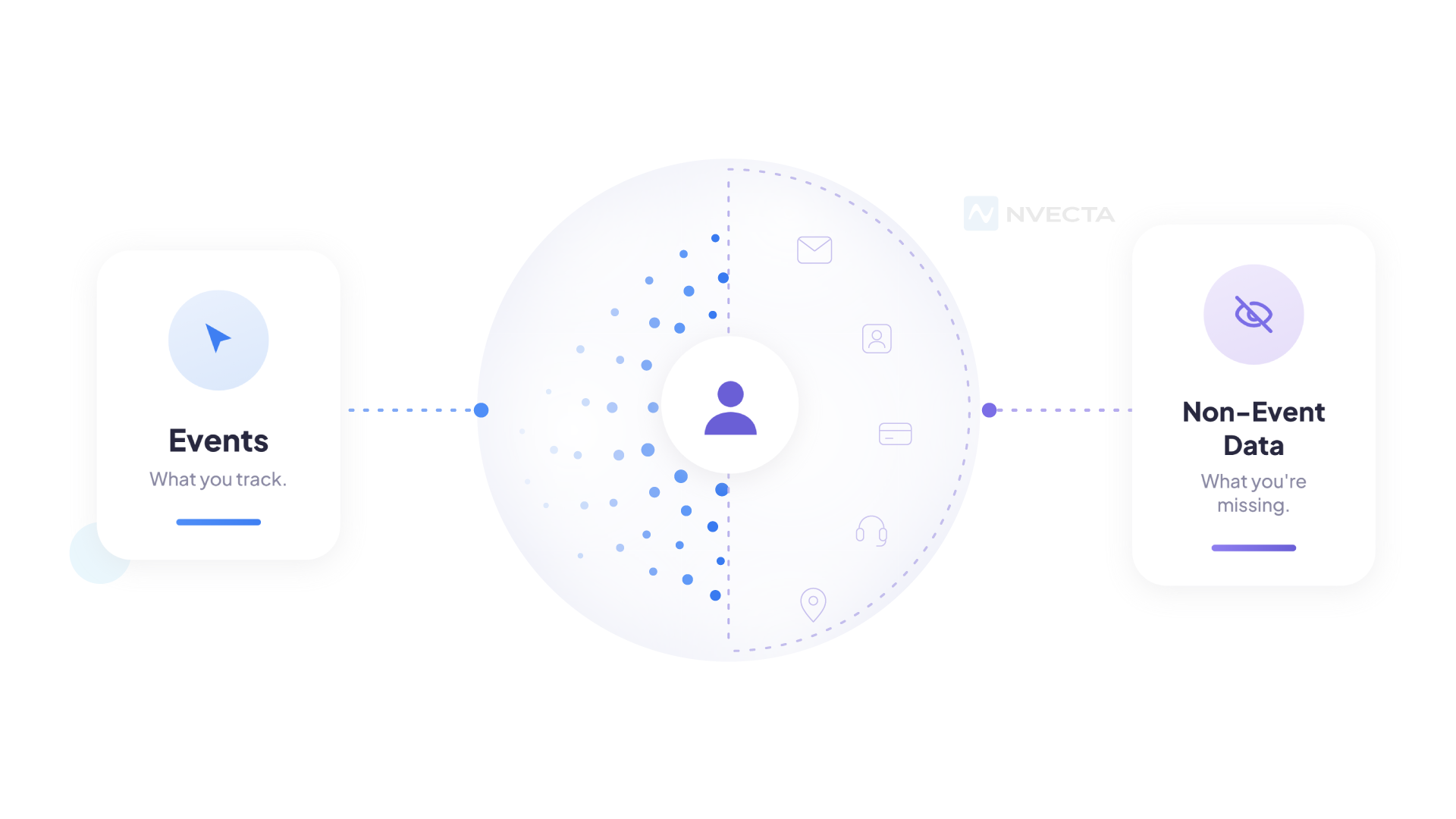 The Half of Your Data That Isn’t Events